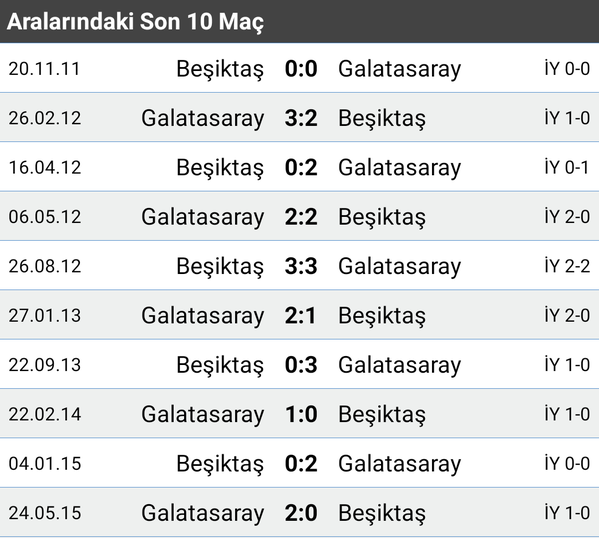  STSL 15-16 Sezonu 10.Hafta | Beşiktaş - Kasımpaşa| 30 Ekim 2015 | 21:45