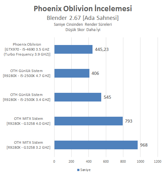 Phoenix Oblivion İncelemesi [Armut piş, ağzıma düş]