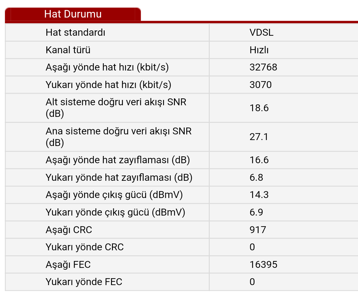 Hat Değerlerini Yorumlayalım [ANA KONU]