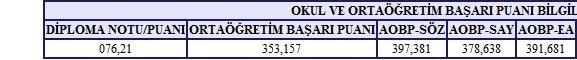  Meslek Yüksekokulu Düşünenler Buraya