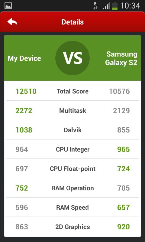  [ANA KONU] Samsung Galaxy Trend Plus -> GT-S7580 <-