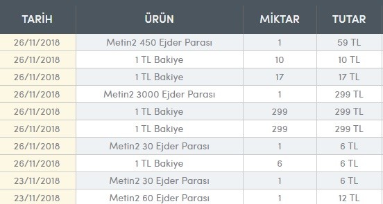 Ps4 ü satıp tüm paramı metin2'ye yatırdım (SS'li)