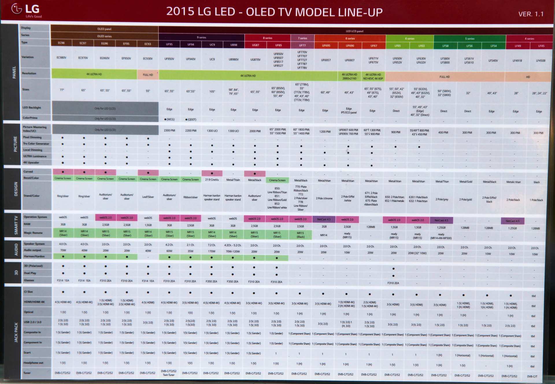 Сравнение телевизоров samsung. Сравнительная таблица телевизоров Samsung. Линейка телевизоров LG 2023 года. Модельный ряд телевизоров Samsung 2022 года таблица. Телевизоры LG 2020 таблица моделей.