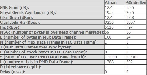  İstanbul/Bağcılar Fiber ?