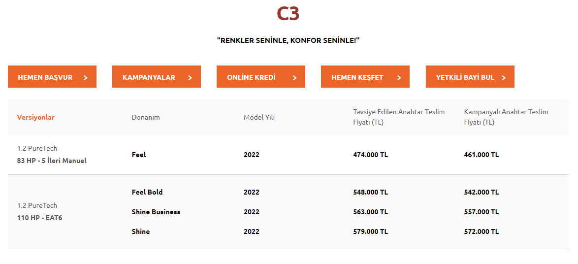 Citroen 2022 Ekim fiyat listesini açıkladı: İşte yeni fiyatlar!