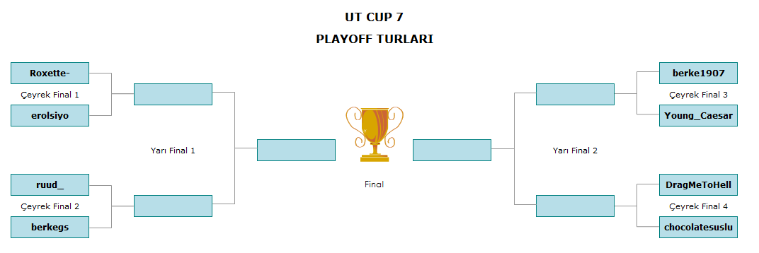  Ultimate Team CUP 7 (PS3) - Şampiyon ruud_