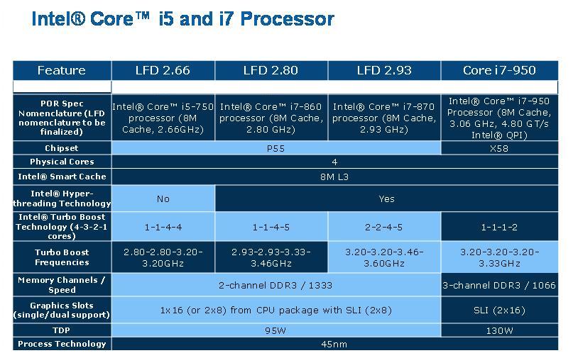  iMac i5 27' mi? iMac i7 21.5' mi?
