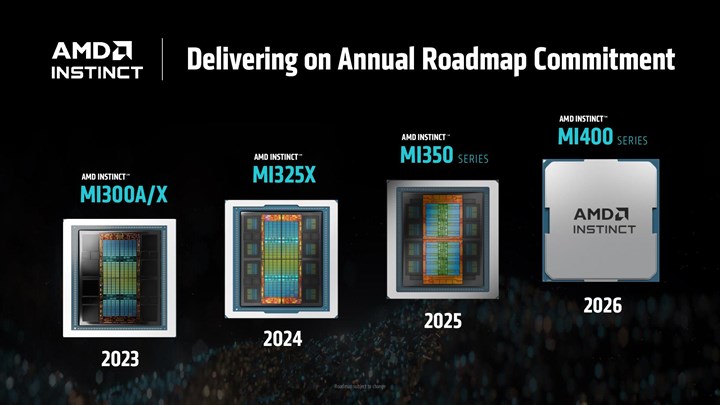 AMD MI350X ve MI355X tanıtıldı: 4 kat nesilsel artış, Blackwell’e göre 2 kat güçlü