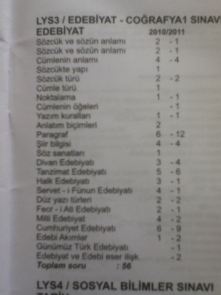  2010-2011 LYS 1-2-3-4 Soru Dağılımları