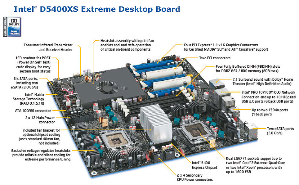 Intel desktop board. Intel® desktop Board d5400xs. Материнская плата Intel d5400xs. Материнская плата Intel d945gsejt. Intel desktop Board ddr2 характеристики.