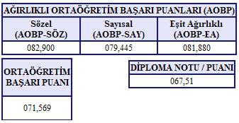  LYS - Alan Dışı Tercih Hakkında Yardım İstiyorum