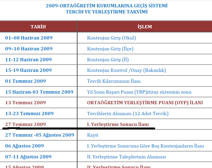  Sbs Tercih Sonuçları Ne Zaman Açıklanacak?