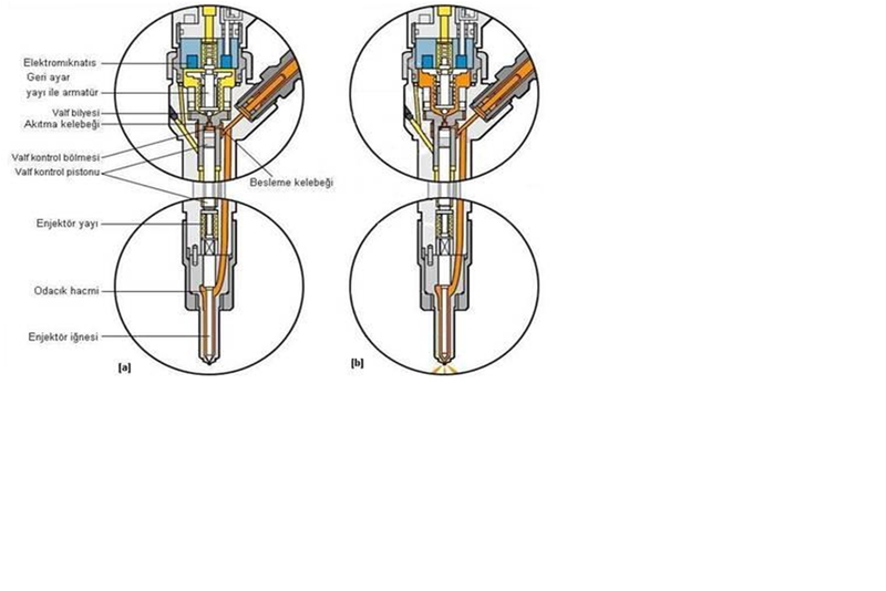  COMMONRAİL DİZEL MOTORLAR ve AYRINTILARI