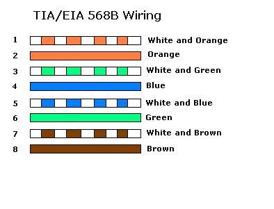  Tek port Usb+Ethernet modemim ve swich yardımıyla bağlatıyı paylaştırmak?