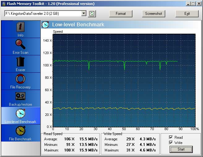  USB Bellek Okuma ve Yazma Tesleri-Kingston-Corsair-Toshiba-HP-A-data SÜREKLI GUNCELLENECEK