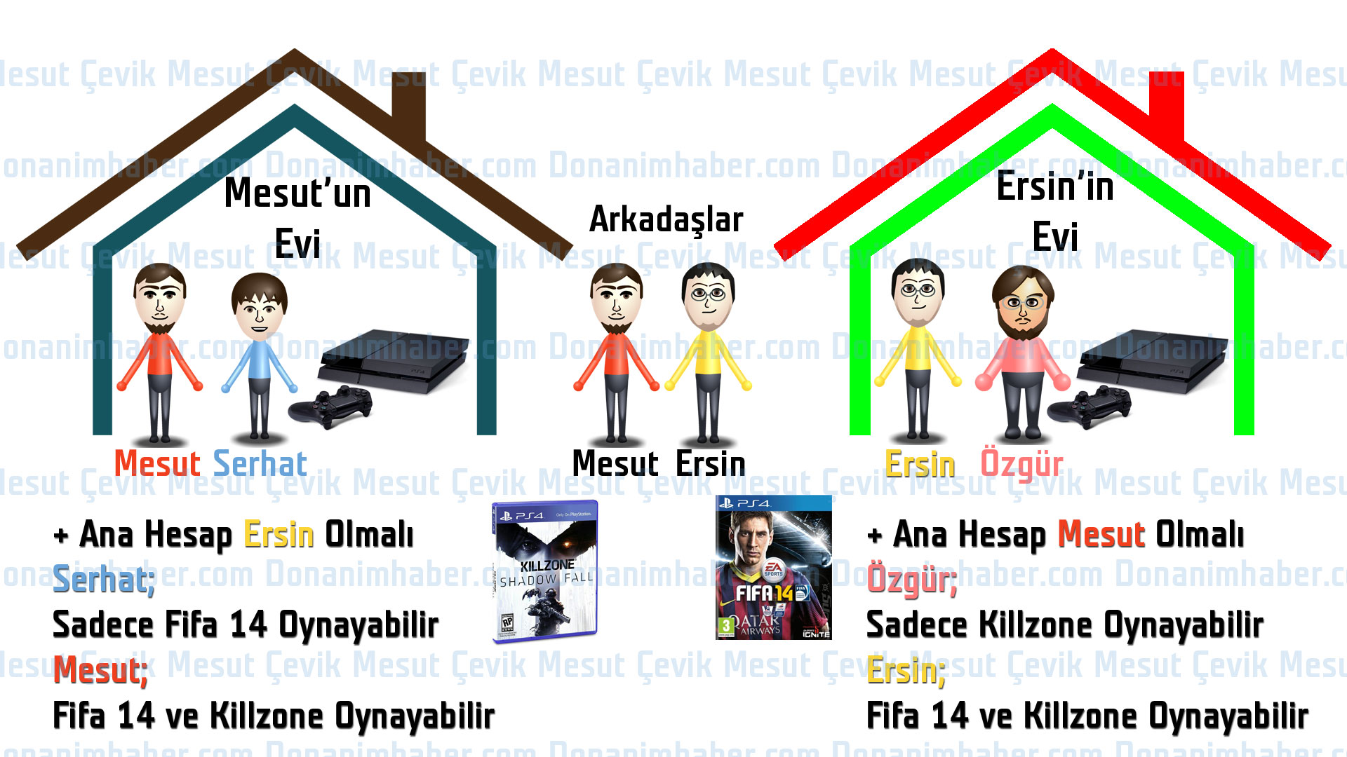  Playstation 4 Kardeşlik Sistemi [ ANA KONU ]