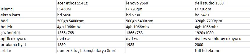  ACER ASPIRE ETHOS 5943 DERNEĞİ (ATI 5850 & 5650) İnceleme, 3DMARK06 = 9389