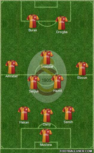  Galatasaray ın 3-4-3 sistemini denemesi lazım