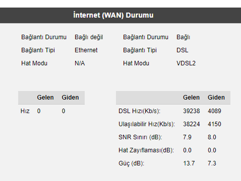 Turk Telekom Upload bilmecesi ?