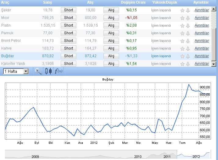  Altın neden bu kadar değerli