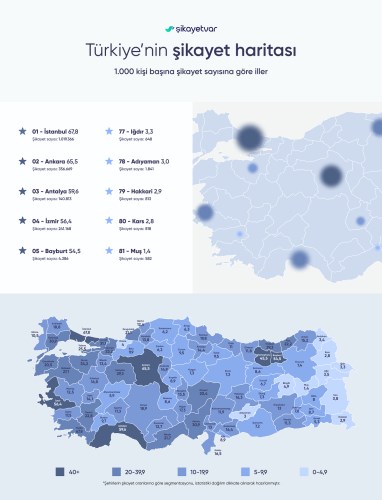 Şikayetvar, 2021'in en çok şikayet edilenlerini açıkladı