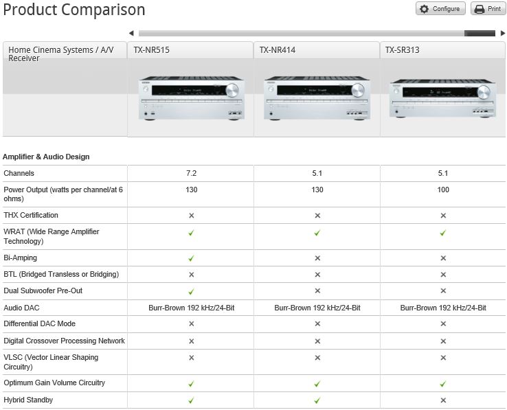  ►Yeni◄ONKYO AV RECEIVERS Kullanıcıları & Paylaşımcıları