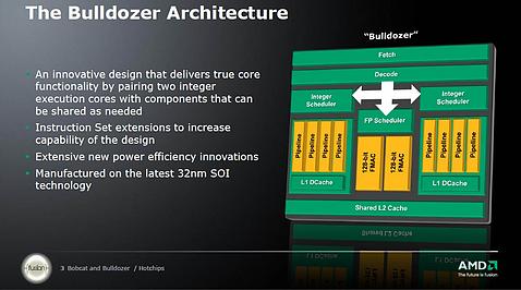  AMD Buldozer Mimarisininin Ayrıntılarını Açıkladı