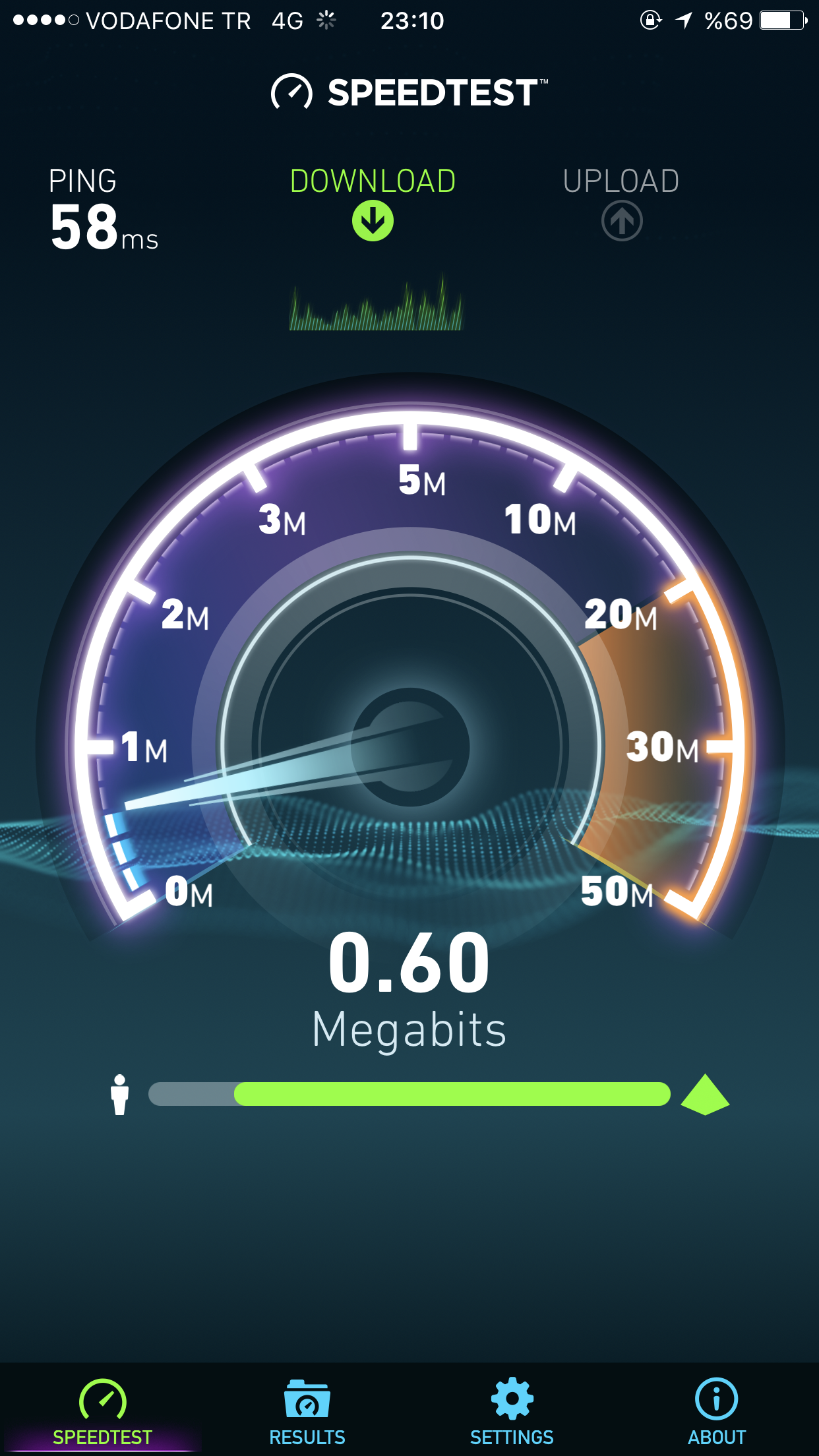 0 mbps. Speedtest скрины. Спидтест интернета. Спидтест низкая скорость. СПИД тест интернета.