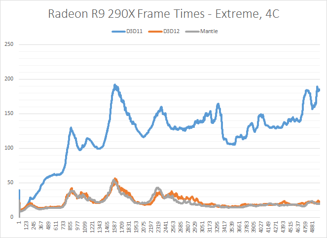  DirectX 12 Performans Ön İncelemesi !!!