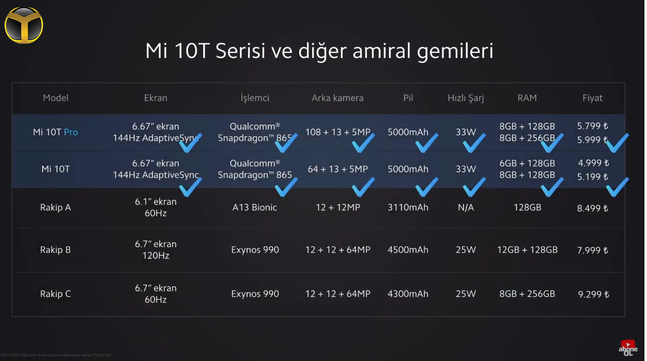 Mi 10t pro vs mi 10t. Mi 10t Pro CPU. Xiaomi 10t Pro дисплей. Xiaomi mi 10t Pro экран разрешение. Xiaomi mi 10t ОЗУ 8 ГБ.