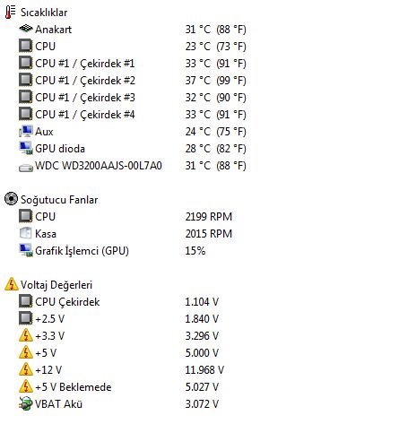  ATI Radeon HD 4650 Isınma + Traktör Sesi