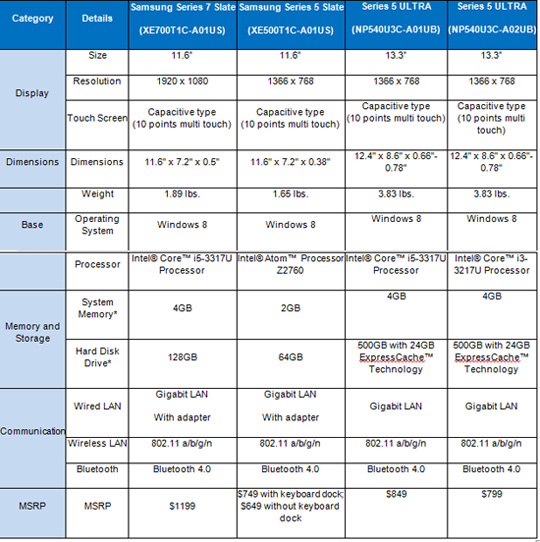  Samsung ATIV Smart PC Pro 700T  Kullanıcılar Kulübü