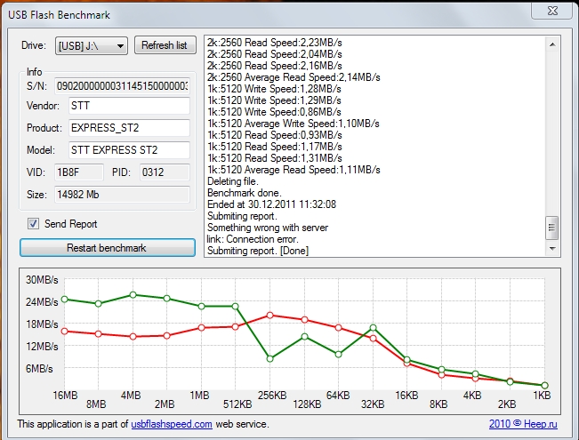  FLASH DISK TEST BAŞLIĞI!!!