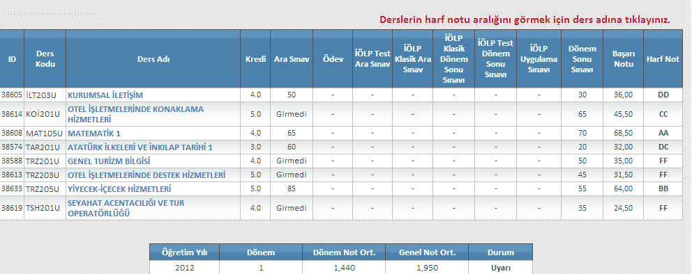  NOT ORTALAMASI HESAPLAMAYI BİLMEYEN ARKADAŞLAR BURAYA