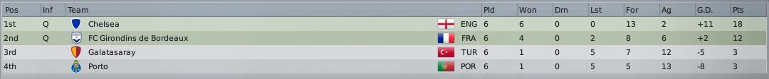  Football Manager 2009