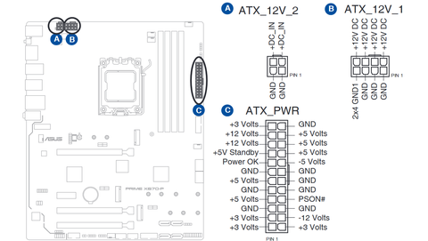 AM5 Sistem Anakart CPU Beslemesi Hk.