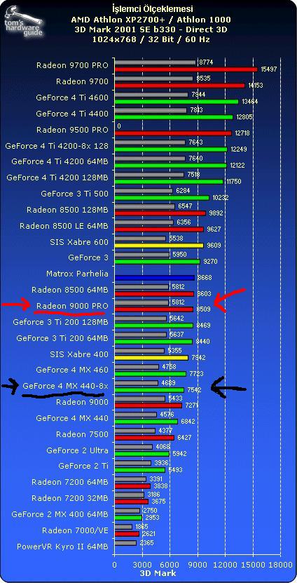 En iyi radeon (9200 öncesi)