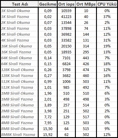 Samsung 850 Evo 120 GB İncelemesi