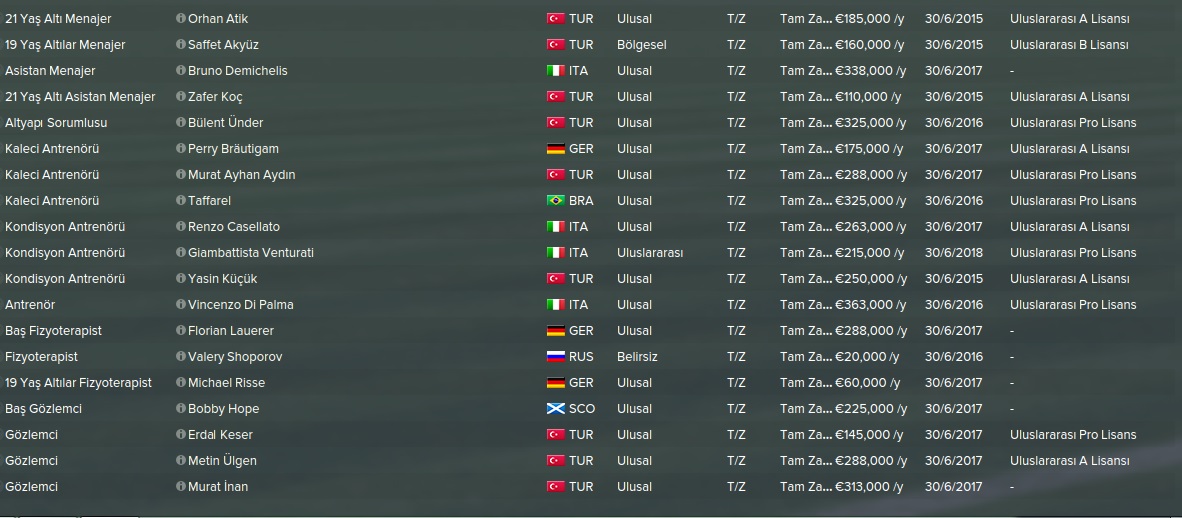  Galatasaray İle Yeniden Eski Günlere (FM 2015)