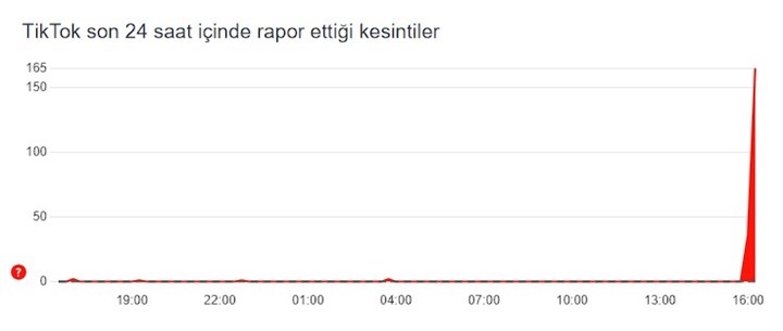 Tiktok çöktü mü? TikTok’a erişim sorunu yaşanıyor