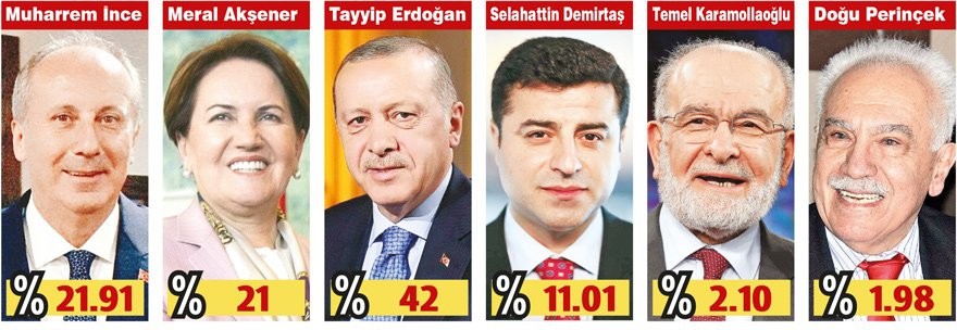 FLAŞŞŞ ...Erdoğan'ı telaşlandıracak seçim anketi