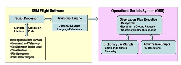 Çağın en önemli gelişmesi olan James Webb teleskobu JavaScript’e emanet