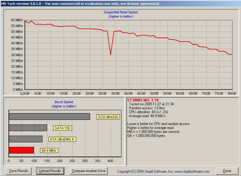  HDD Performans istatistikleri {Ziwro +1}