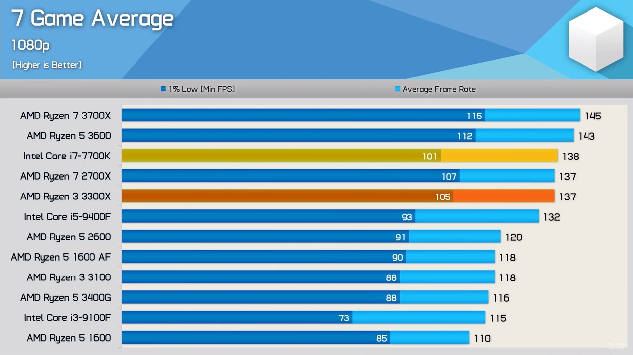 i5-9400f vs ryzen 5 3600 hangisini almalıyım?