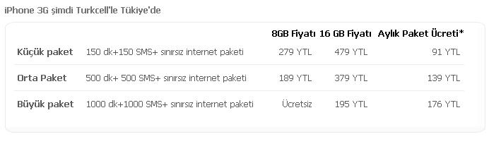  VODAFONE Apple iPhone 3G FİYATLARI AÇIKLANDI VODAFONE / TURKCELL