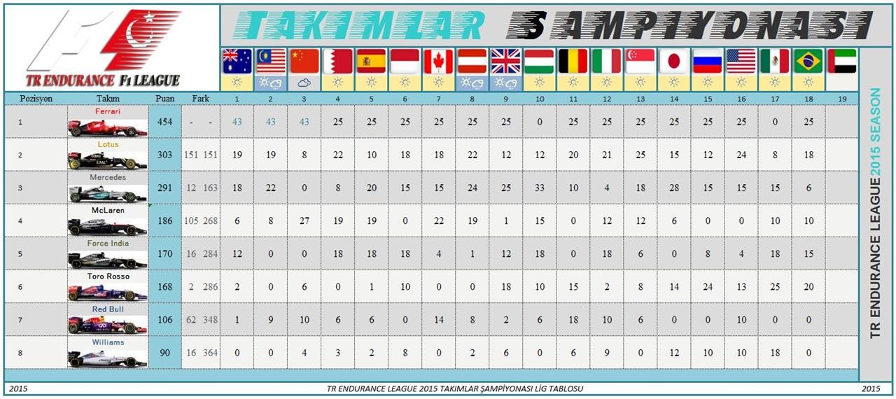  TR ENDURANCE F1 2015 LEAGUE
