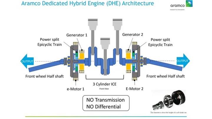 Petrol devinden otomobil üreticilerine ders verecek hibrit motor: Süper hibrit DHE!