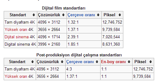  sapphire hd5450 ekran kartı 4K videolar için yeterlimidir?