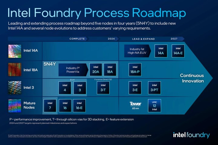 Intel, Nova Lake ve Clearwater Forest işlemci örneklerini göndermeye başladı