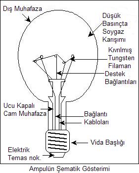  OLABİLDİĞİNİZCE MAĞARA OLUN!